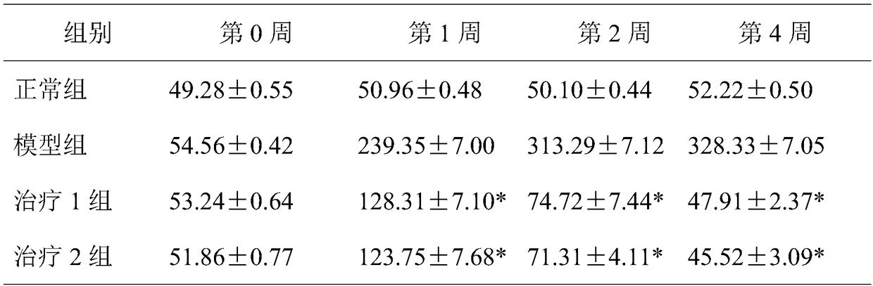 A Chinese medicinal composition with liver and kidney metabolism regulating function, and a preparation method method