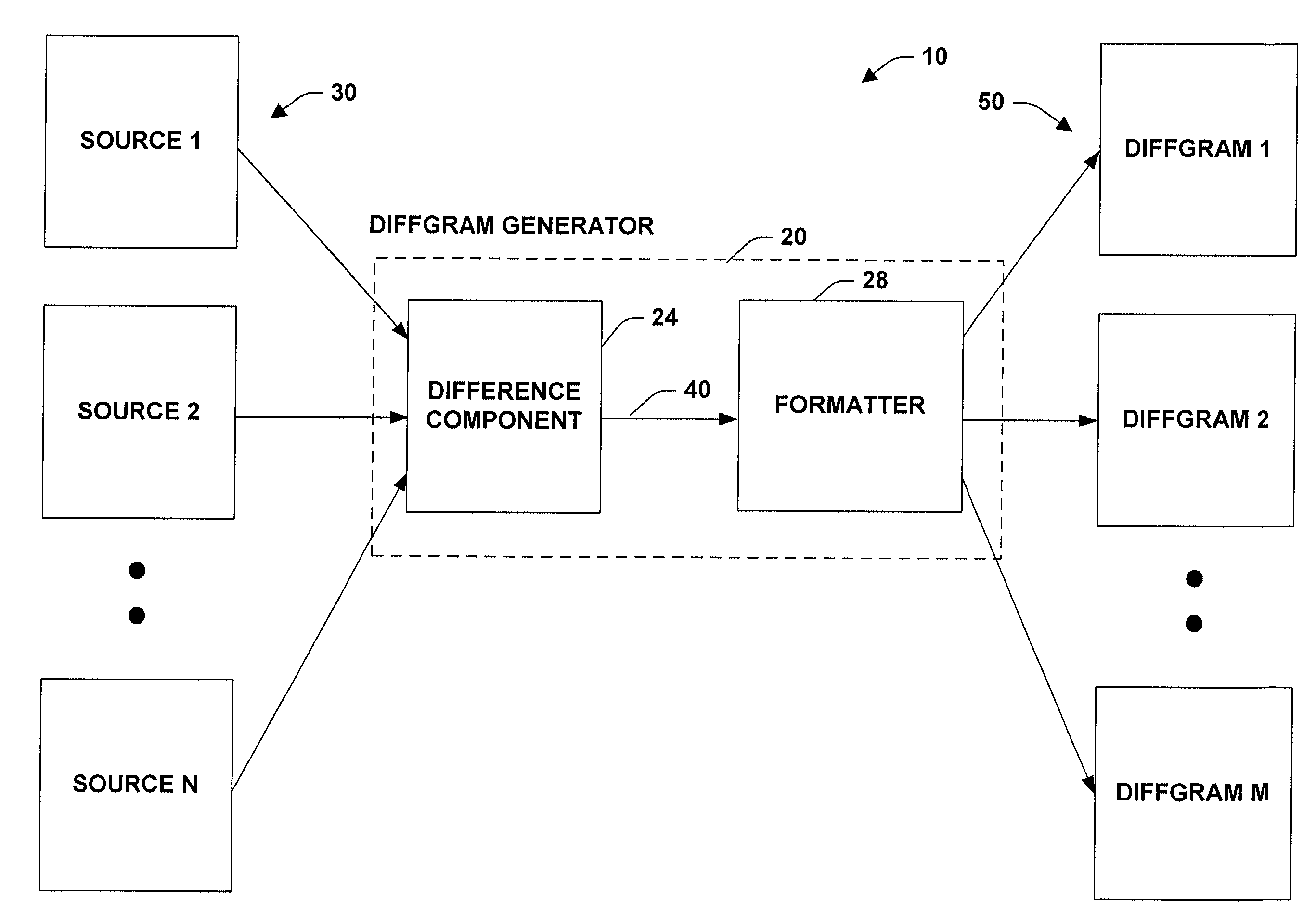 System and method providing diffgram format