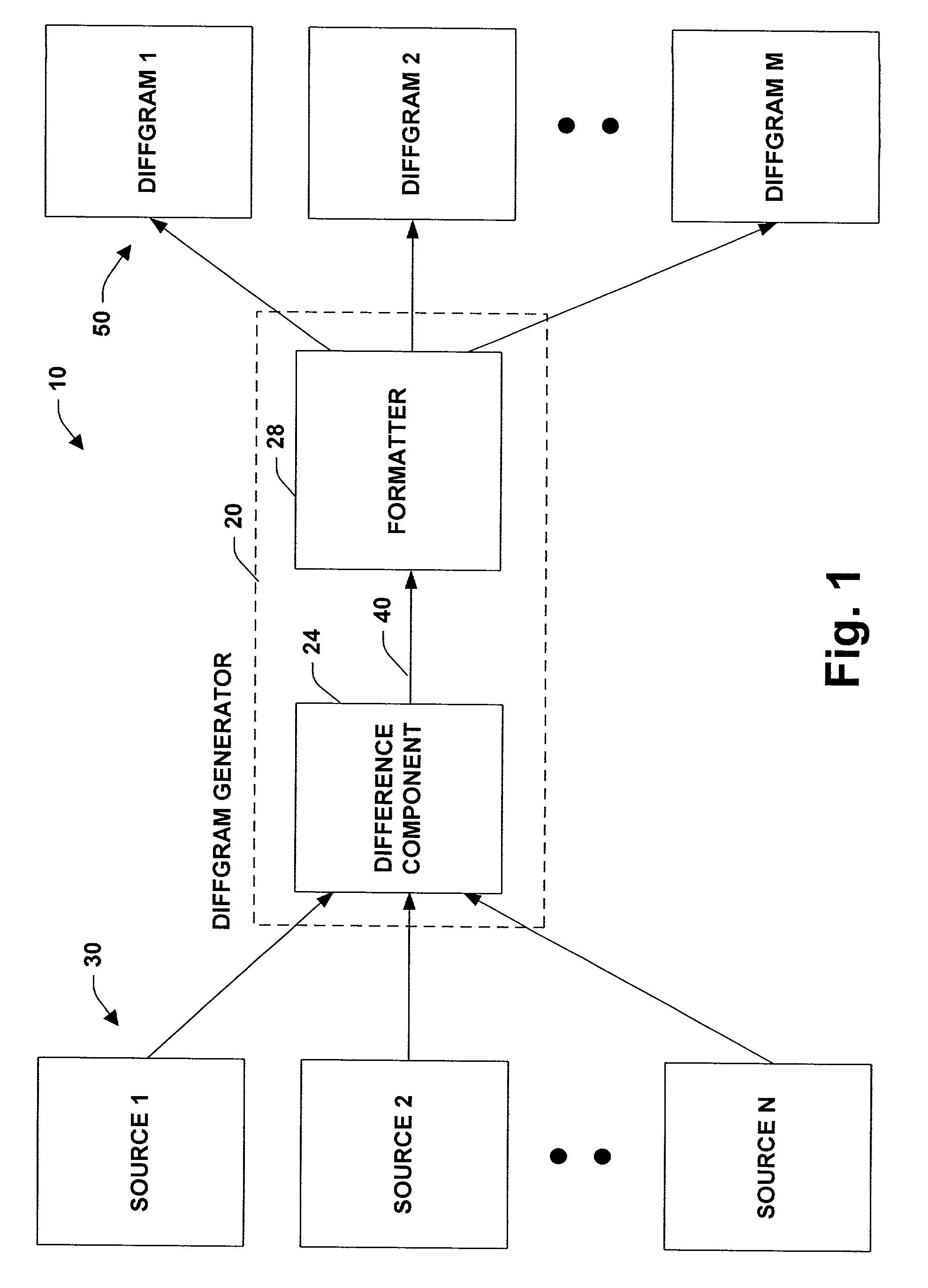 System and method providing diffgram format