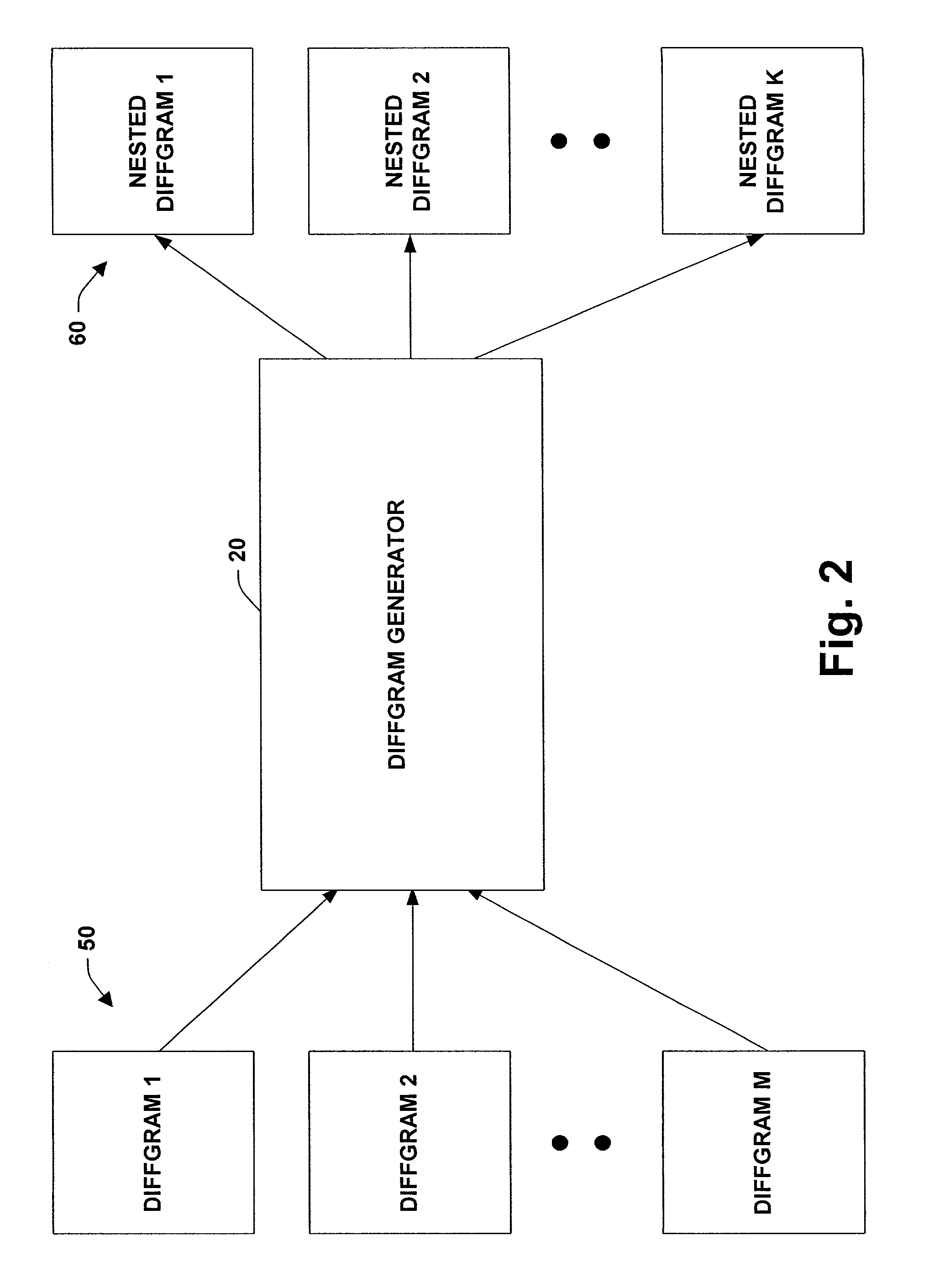 System and method providing diffgram format