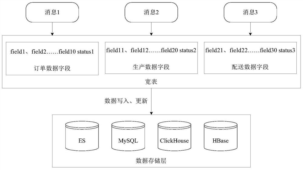 Distributed version management method, device and system