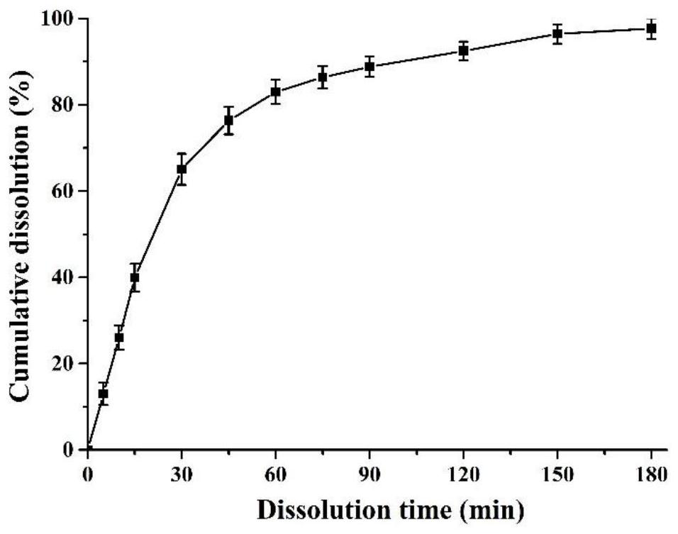 Camptothecin analogue solid dispersion as well as preparation method and application thereof