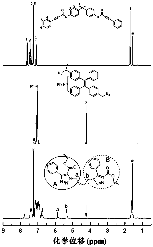 A kind of polyphenyltriazole formate and its preparation method and application