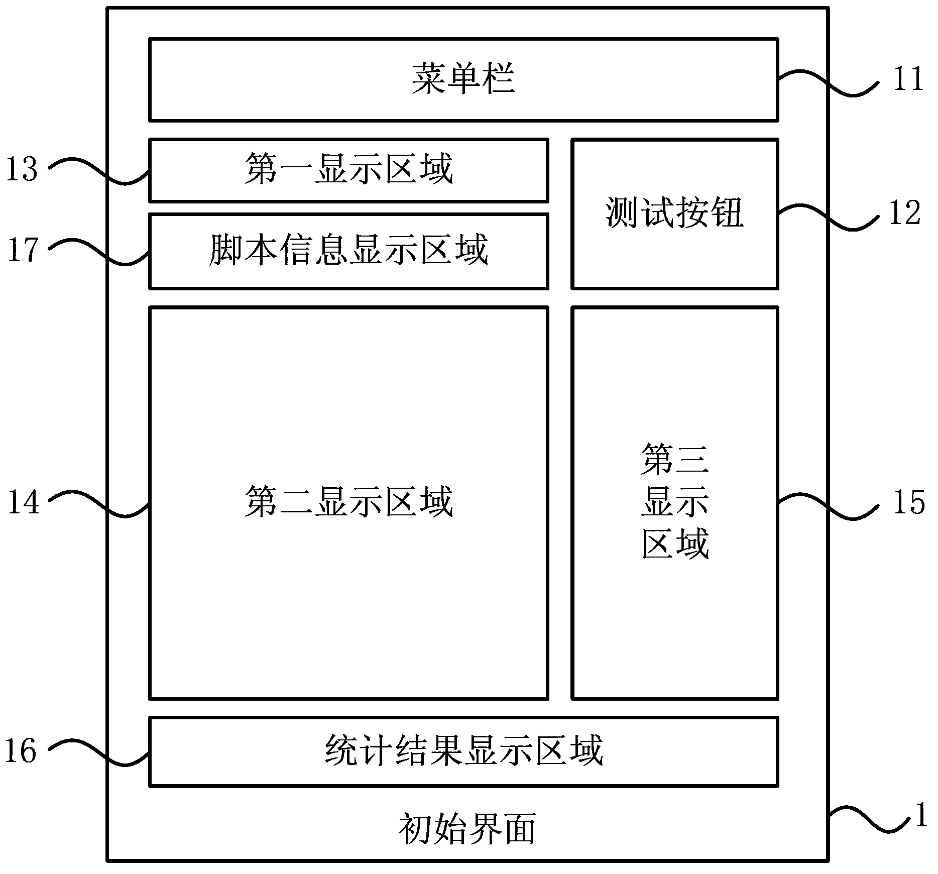 Graphical user interface and establishing method thereof for automated testing