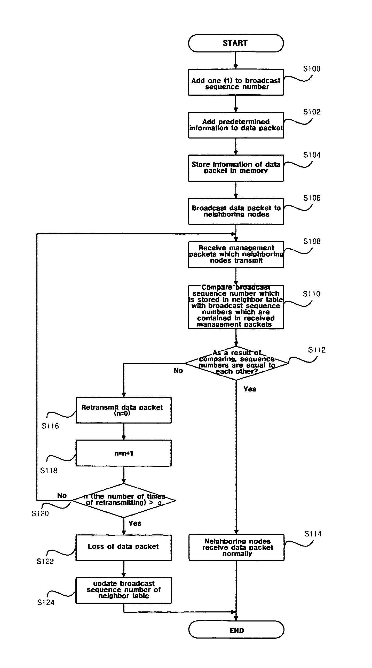 System and method of reliably broadcasting data packet under ad-hoc network environment