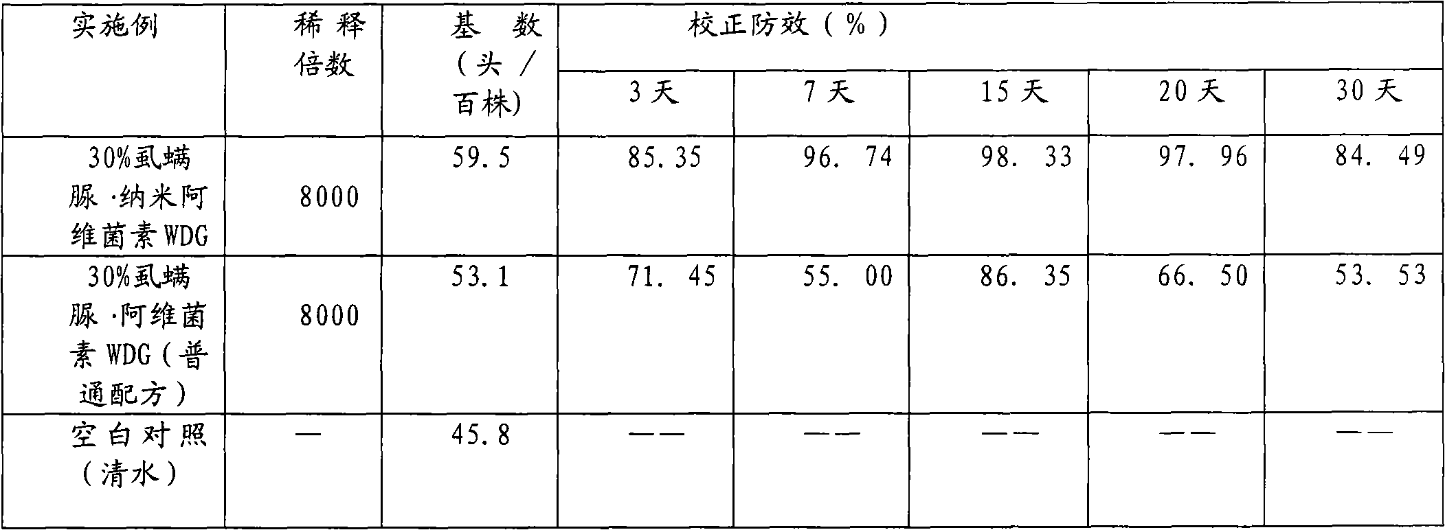 Solid lipid nano-avermectin and preparation method and application thereof