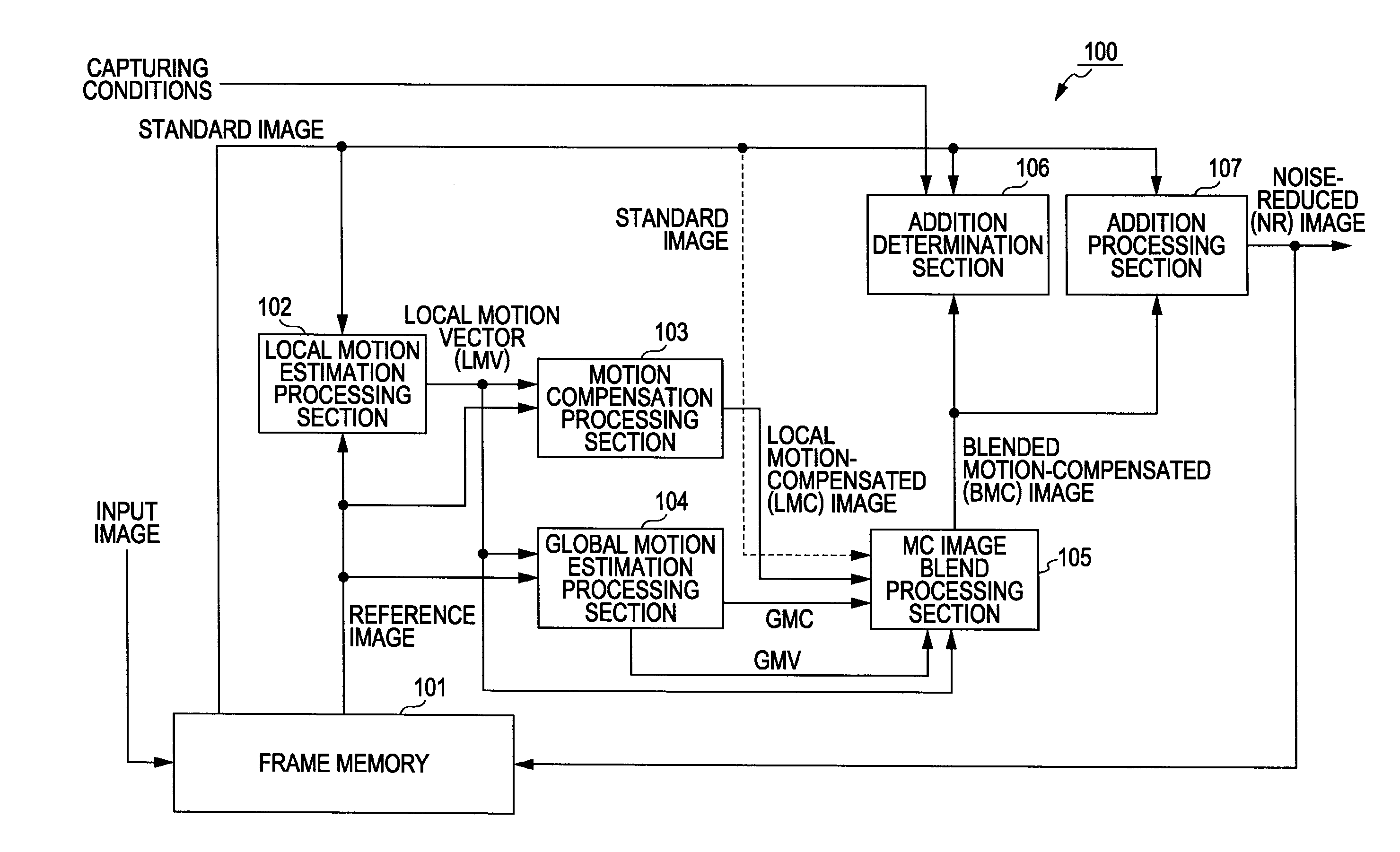 Motion-compensation image processing apparatus, image processing method, and program