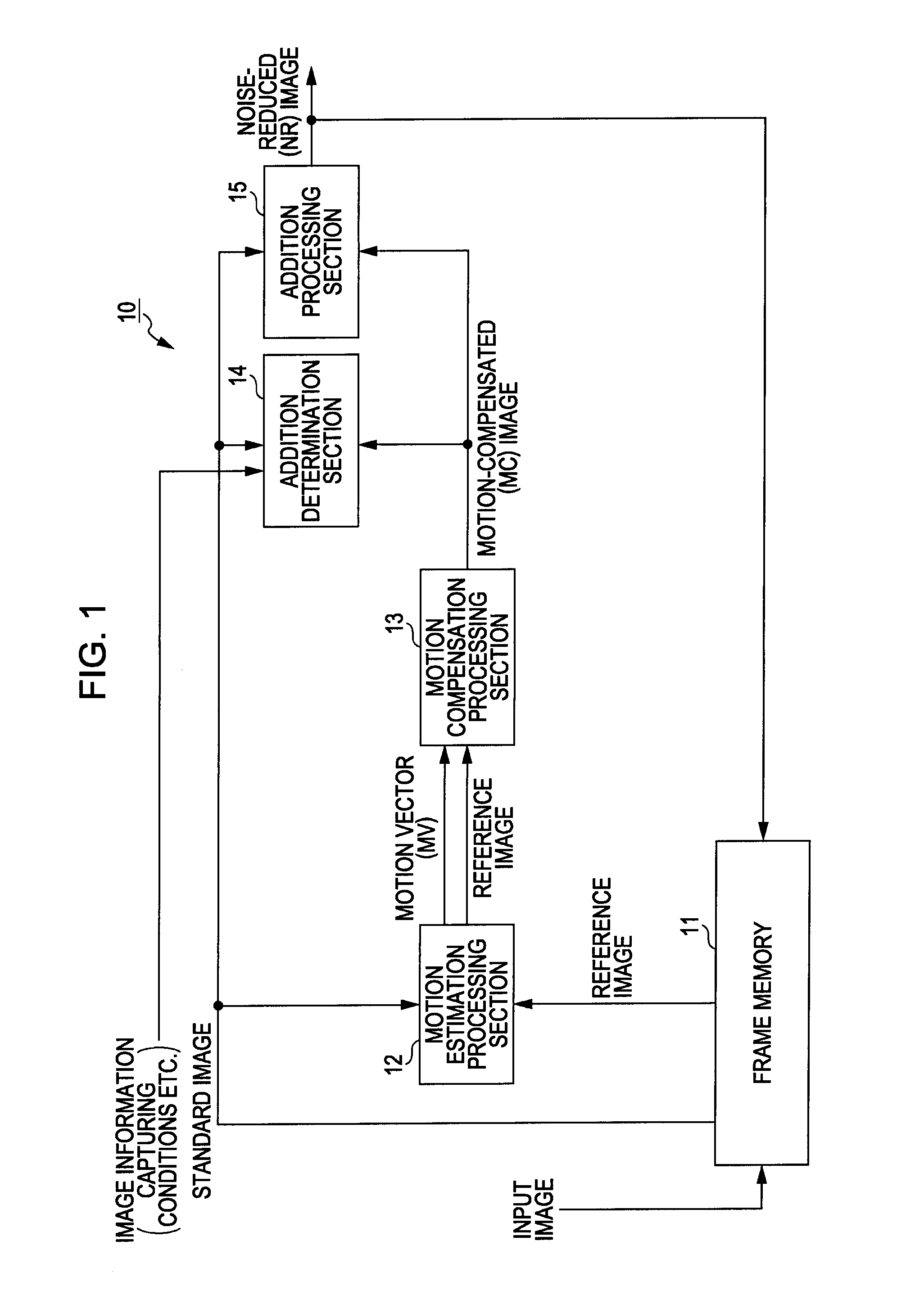 Motion-compensation image processing apparatus, image processing method, and program