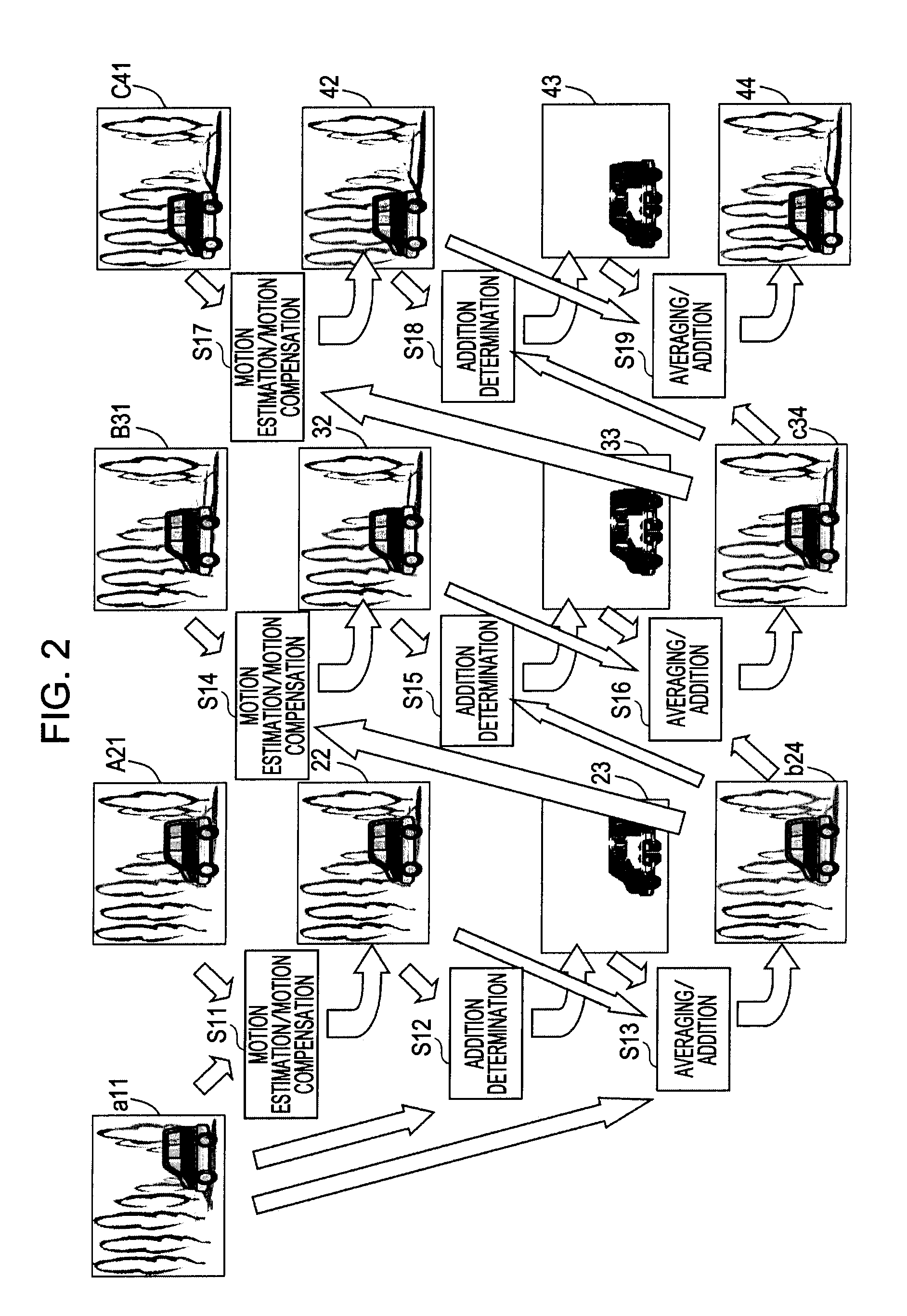 Motion-compensation image processing apparatus, image processing method, and program