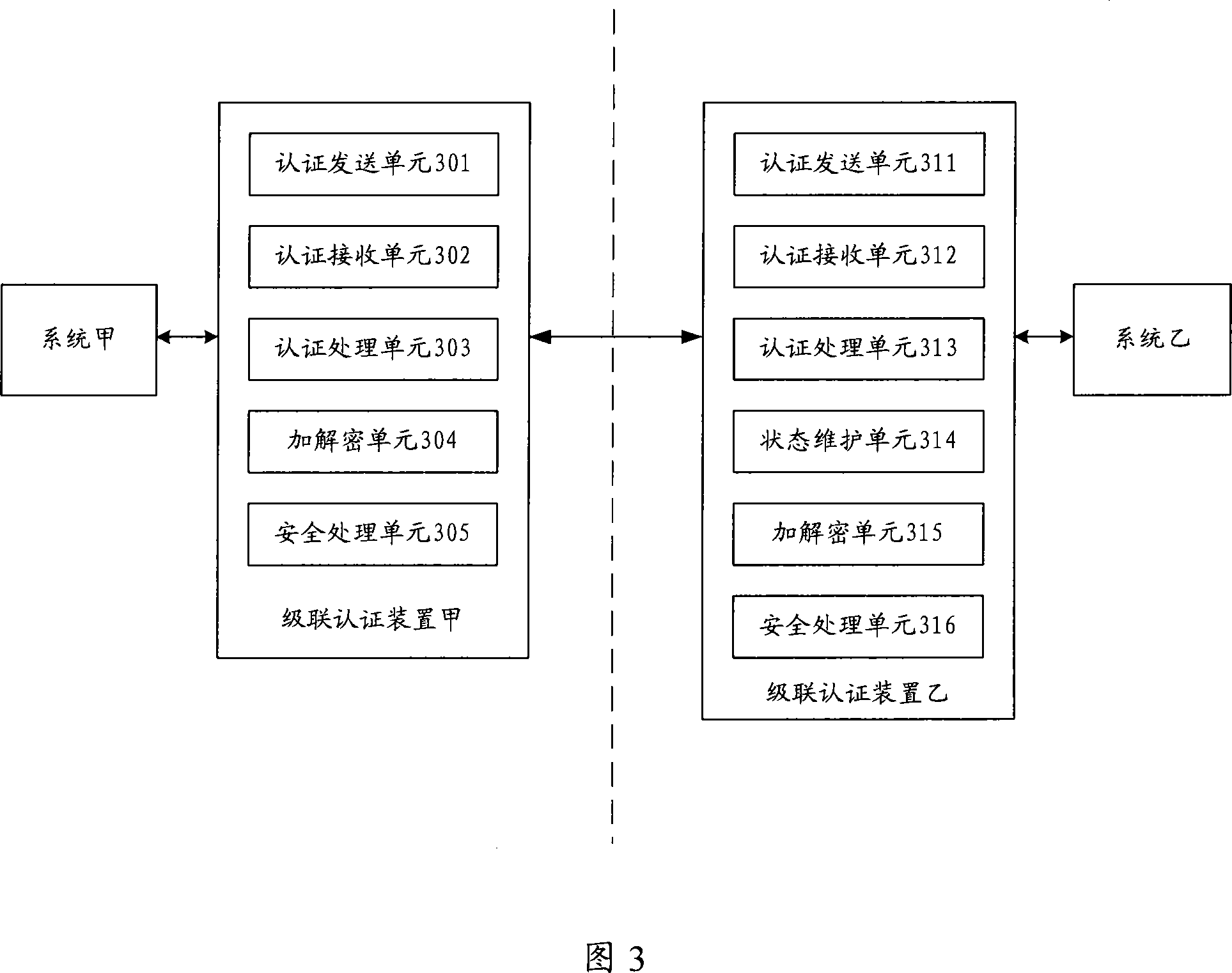 Cascade connection authentication method and device between application systems