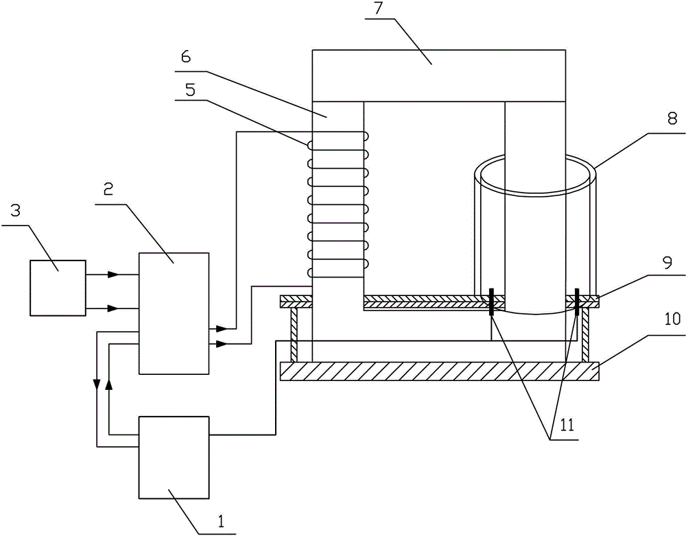 Induction heater for unwinding motor stators