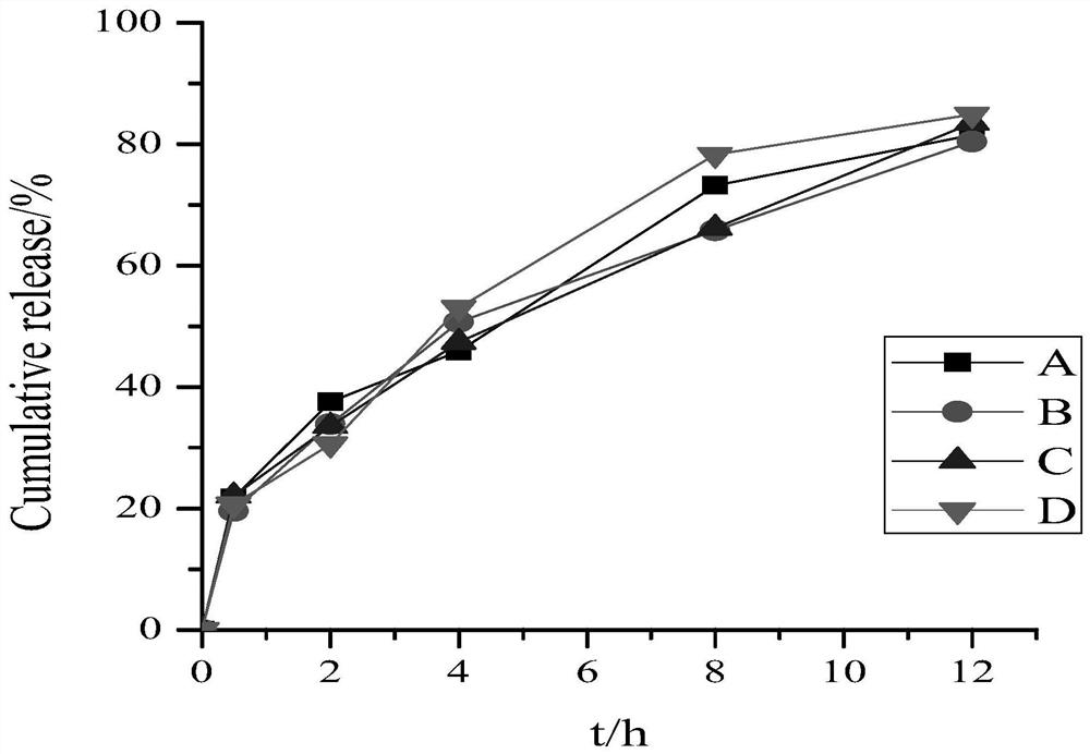 Huperzine A sustained-release pellet coating granule, sustained-release pellet tablet and preparation method thereof