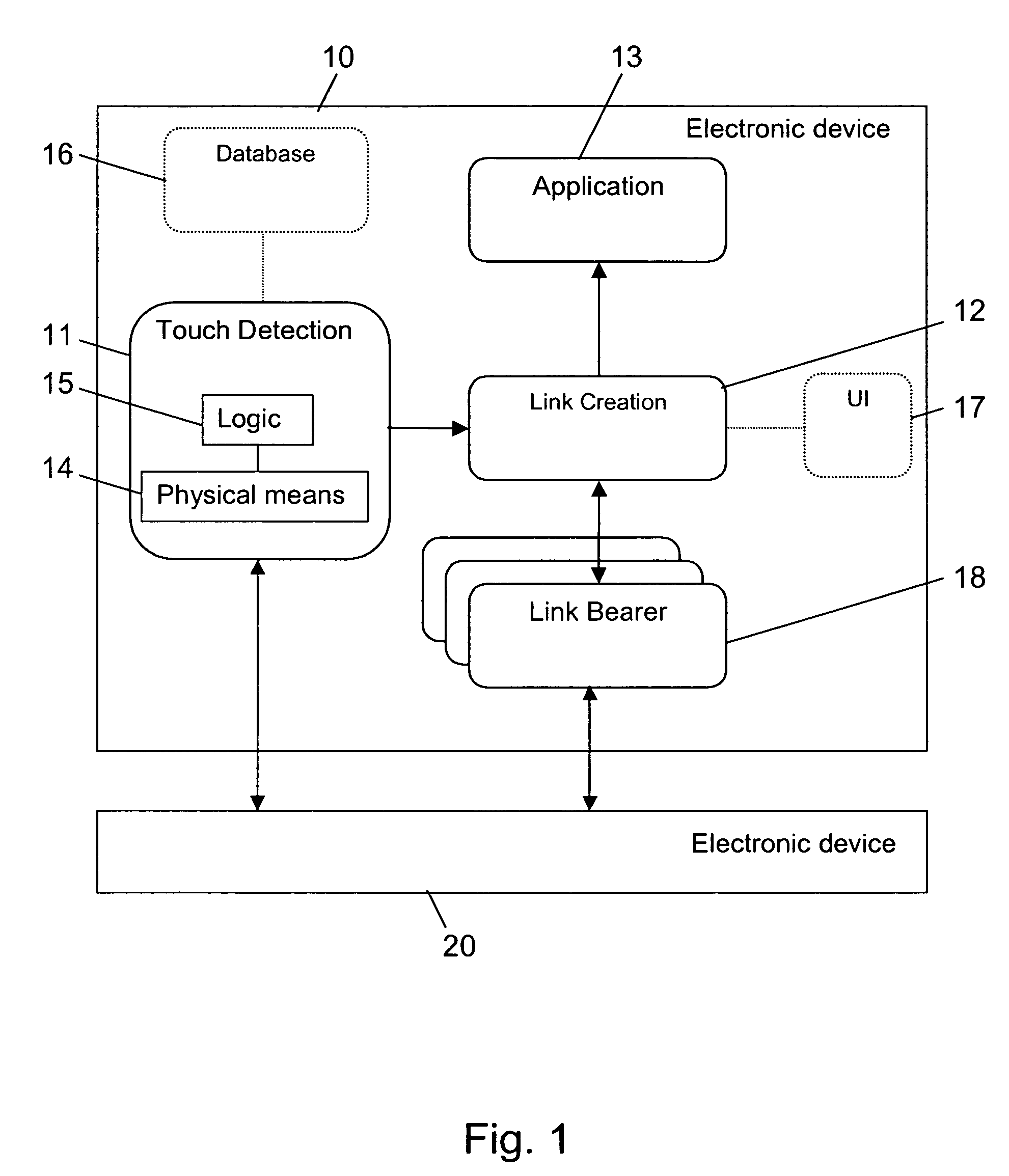 Ad-hoc connection between electronic devices