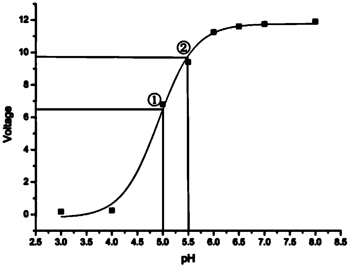 Device and method for carrying out threshold value adjustable pH value detection and alarm on basis of acid-base indicator absorption spectrum