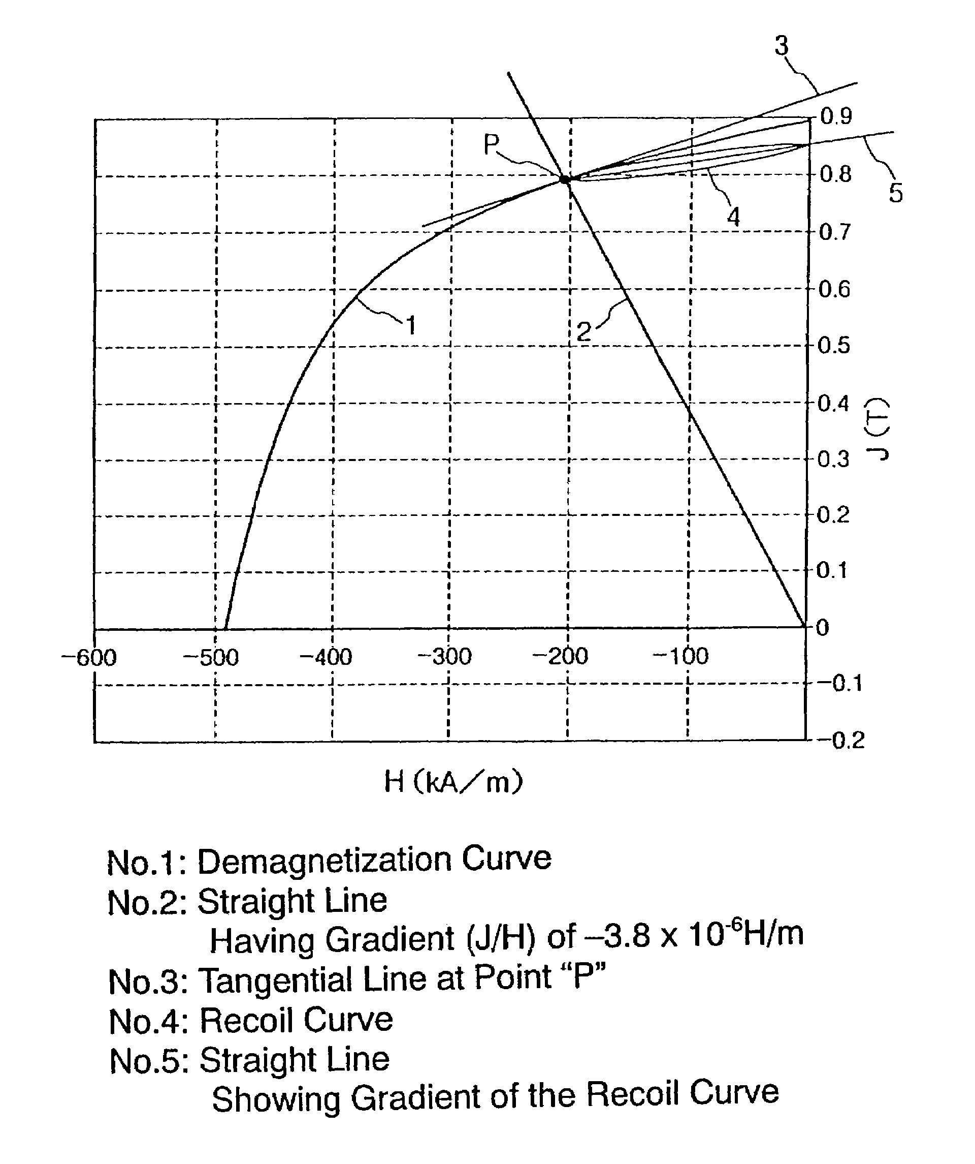 Magnetic powder and isotropic bonded magnet