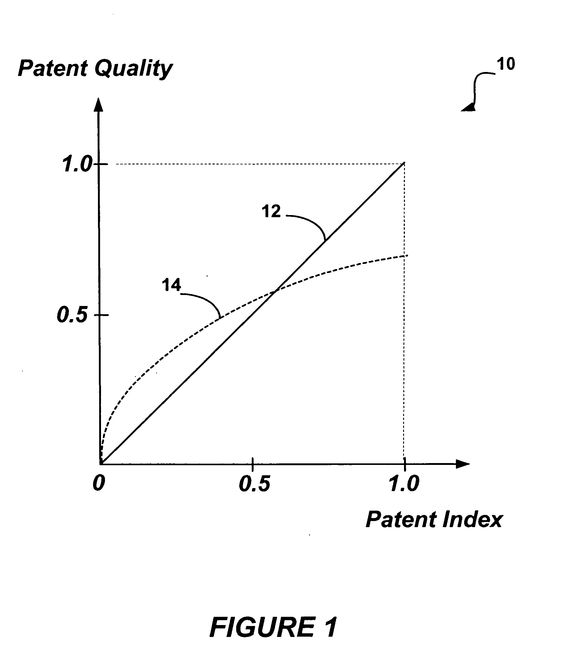 Bias compensated method and system for patent evaluation