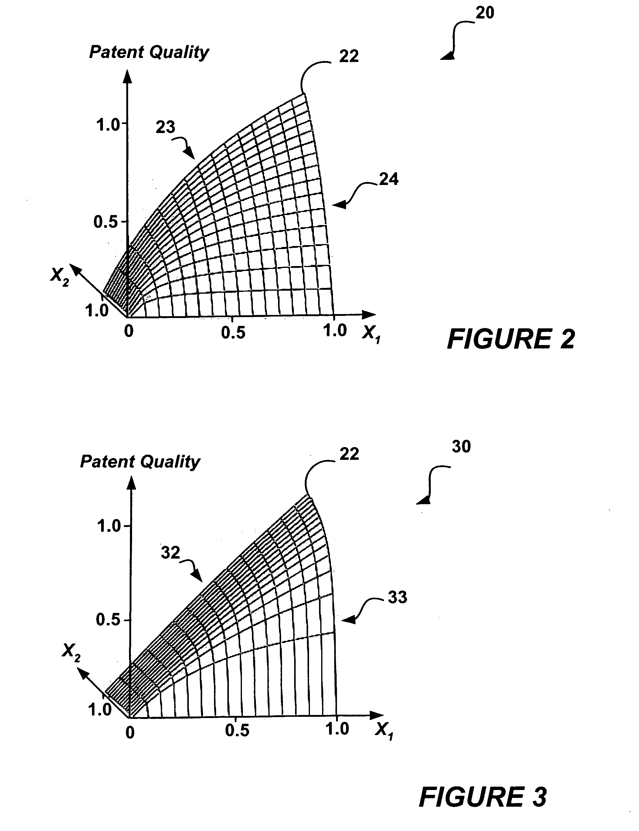 Bias compensated method and system for patent evaluation