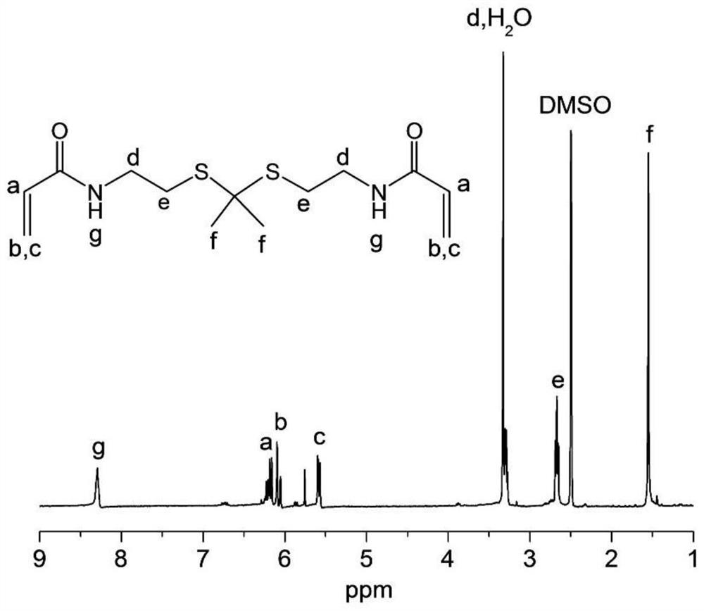 Ternary complex nano-medicine and its preparation method and its application in the preparation of light-controllable release nano-delivery system