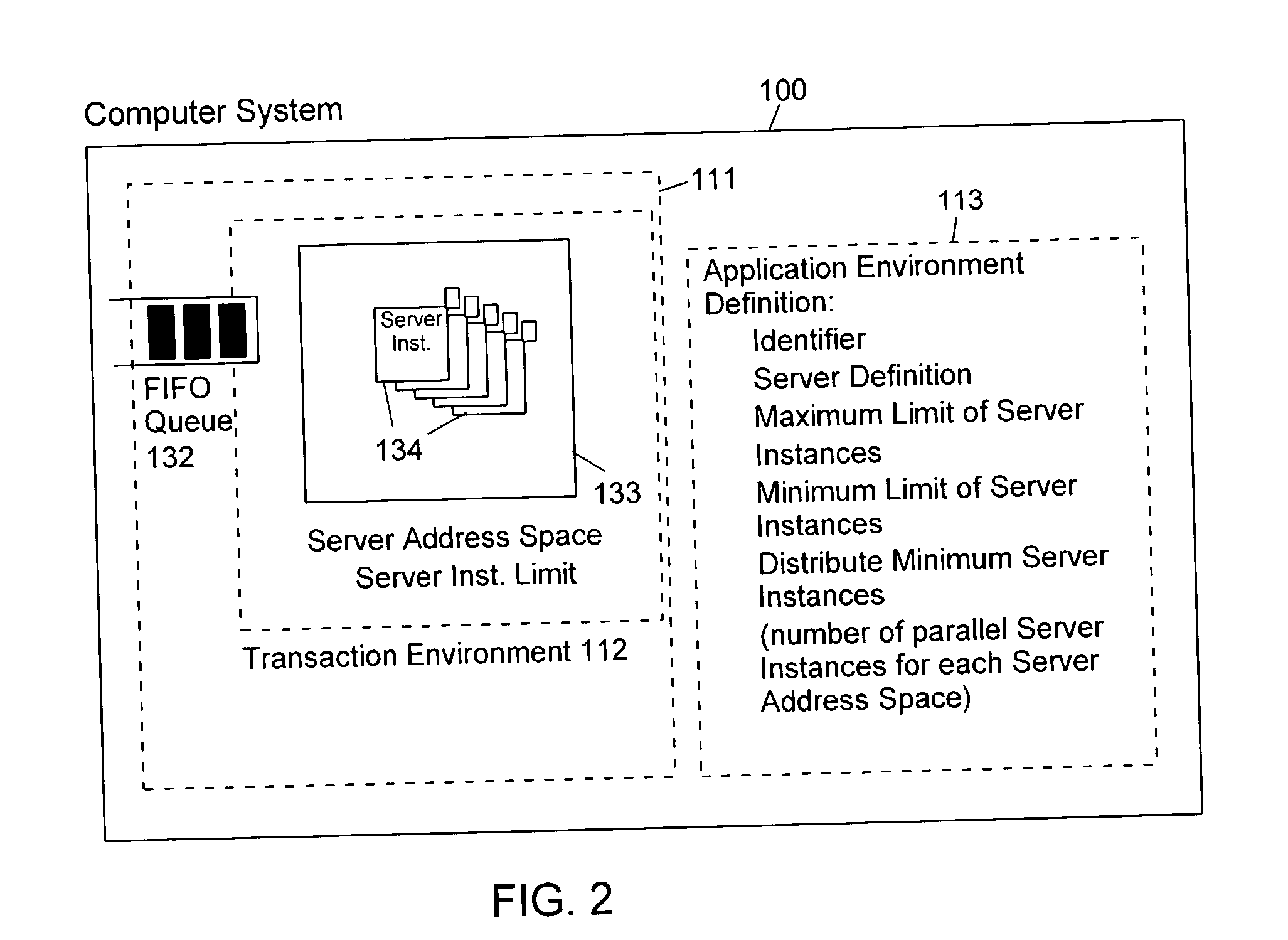 Method and apparatus for controlling the number of servers in a hierarchical resource environment