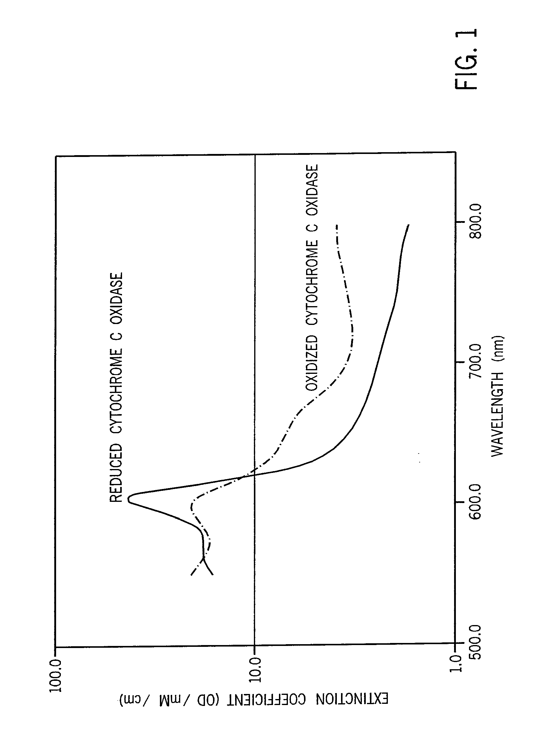 System and method for convergent light therapy having controllable dosimetry