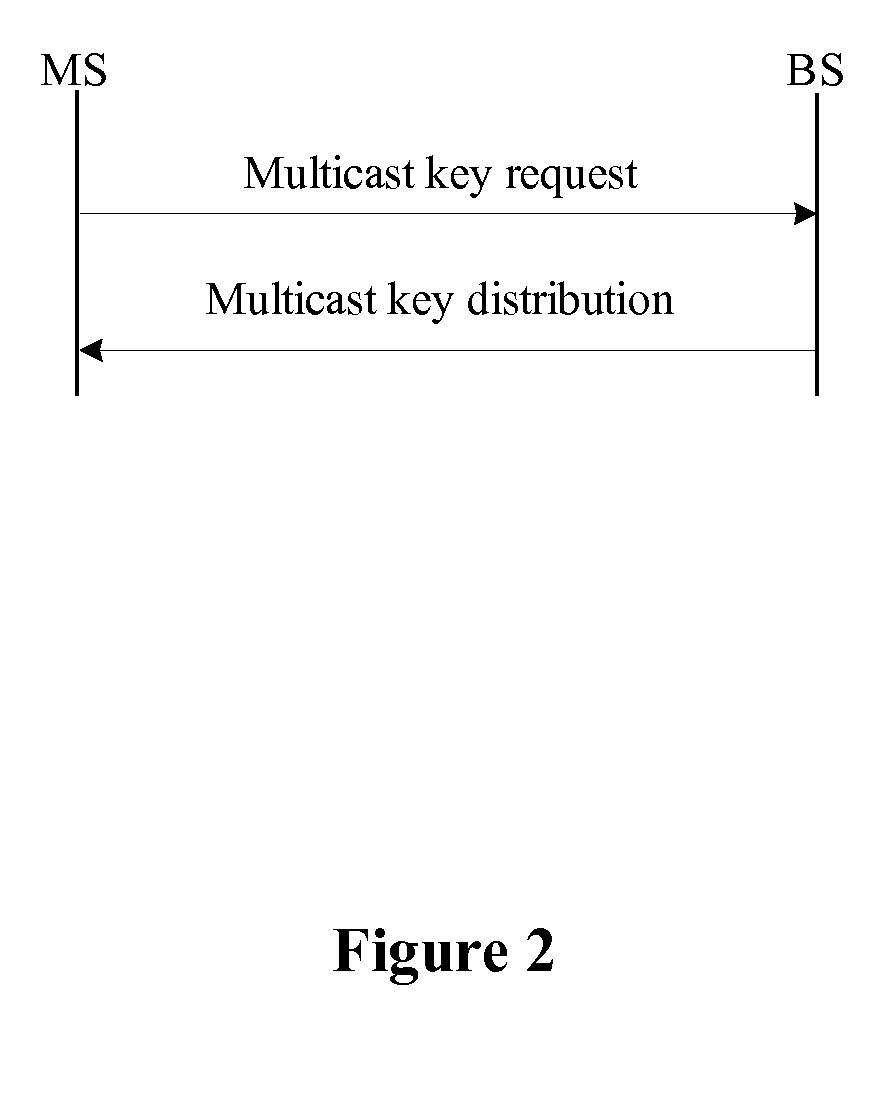 Method for managing network key and updating session key