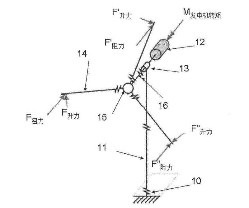 Hardware in the loop experiment system used for wind power generator master control system test and method thereof