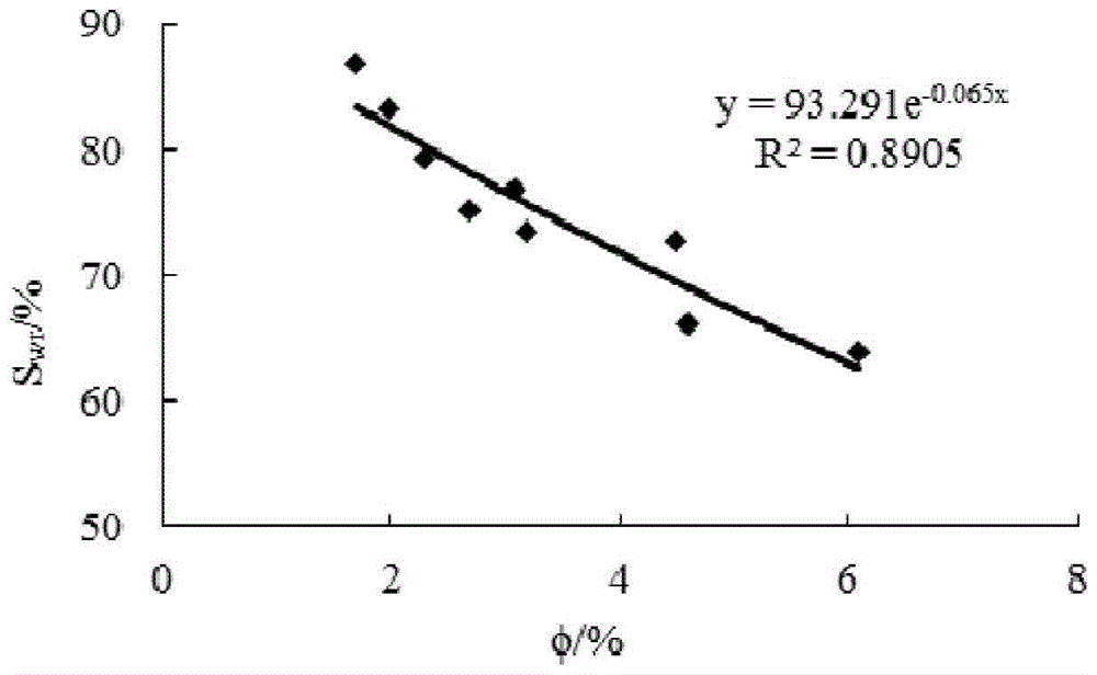 A method for measuring gas-water phase permeability curve using coalbed methane well production data