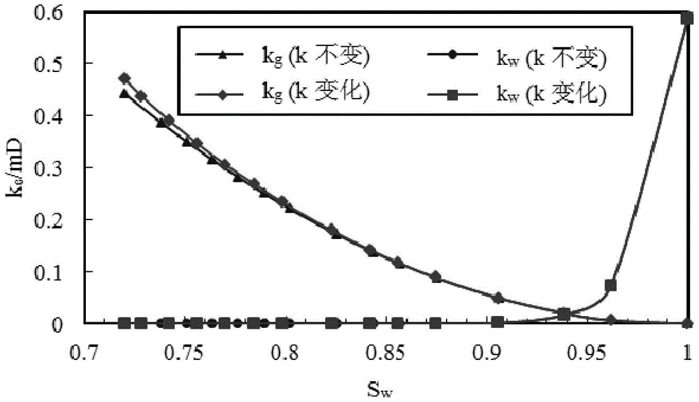 A method for measuring gas-water phase permeability curve using coalbed methane well production data