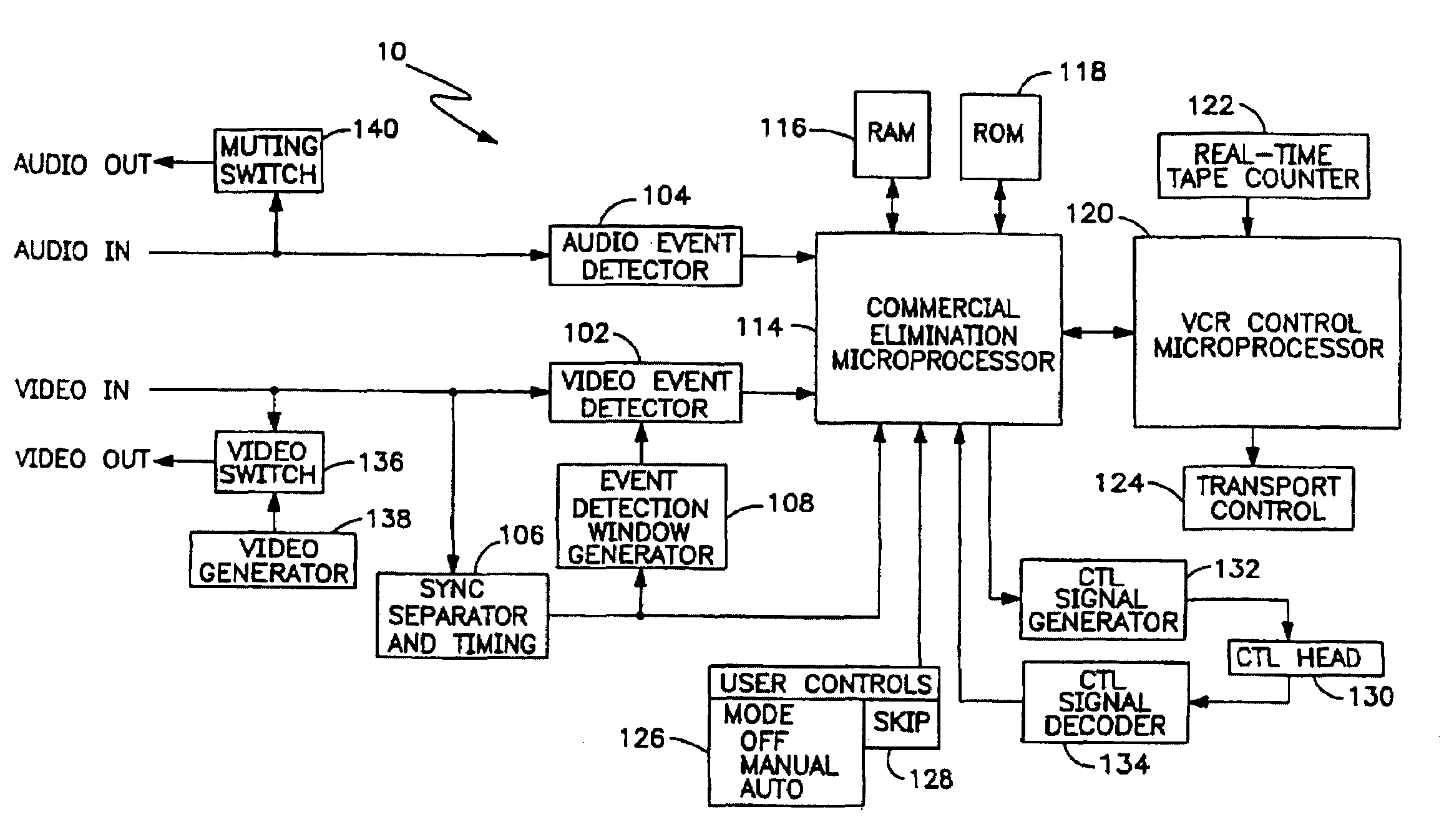Method and apparatus for eliminating television commercial messages