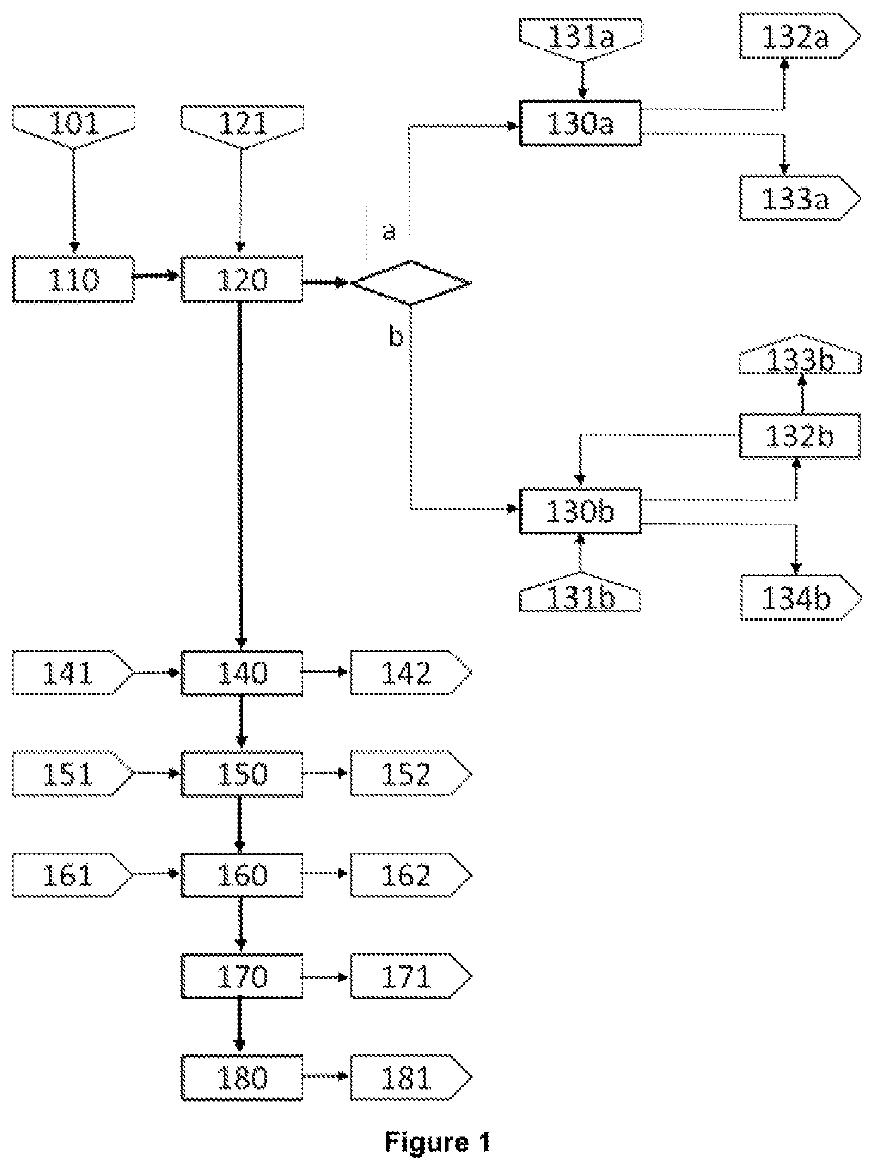 Hydrometallurgical process for the recovery of copper, lead or zinc