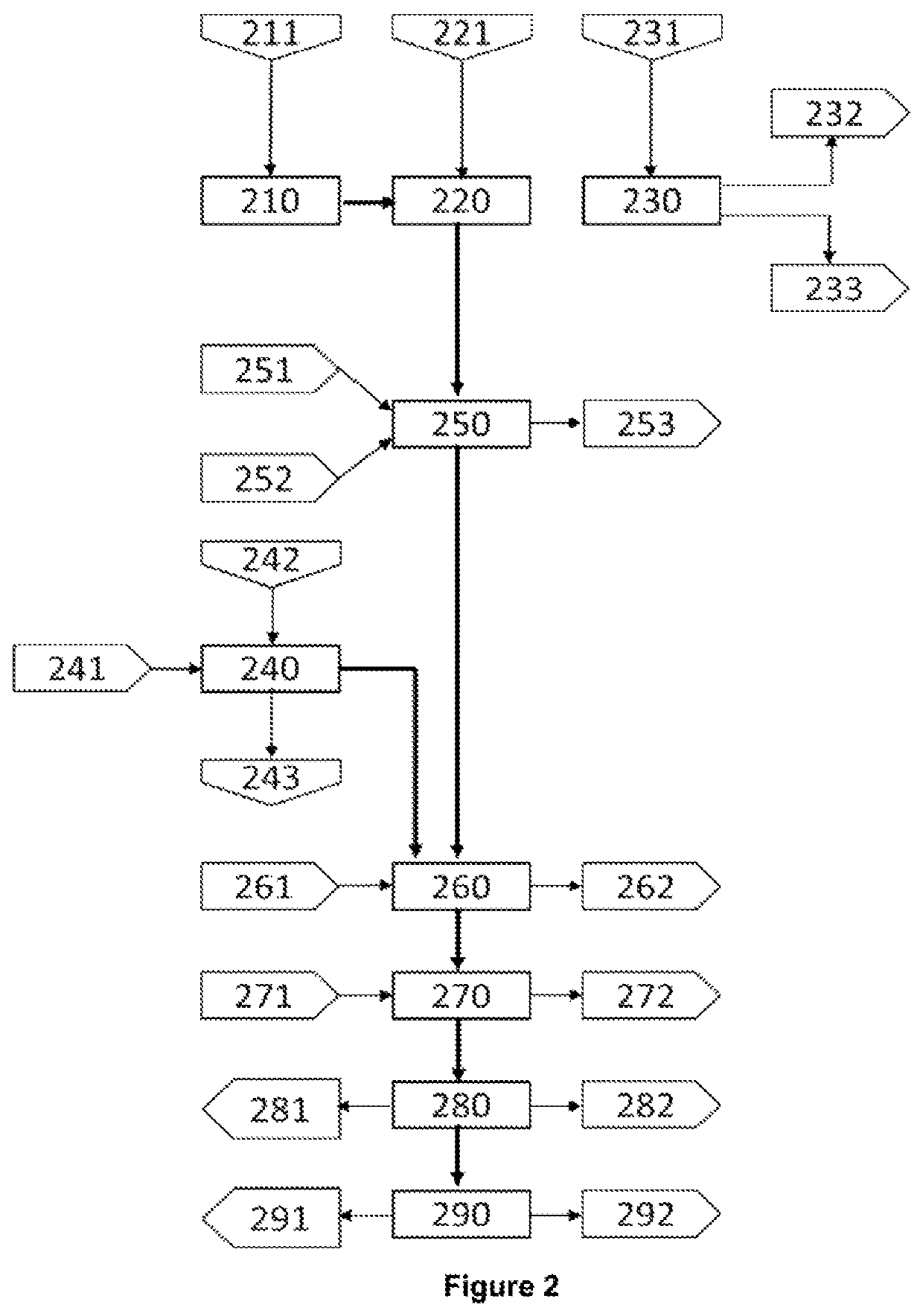 Hydrometallurgical process for the recovery of copper, lead or zinc