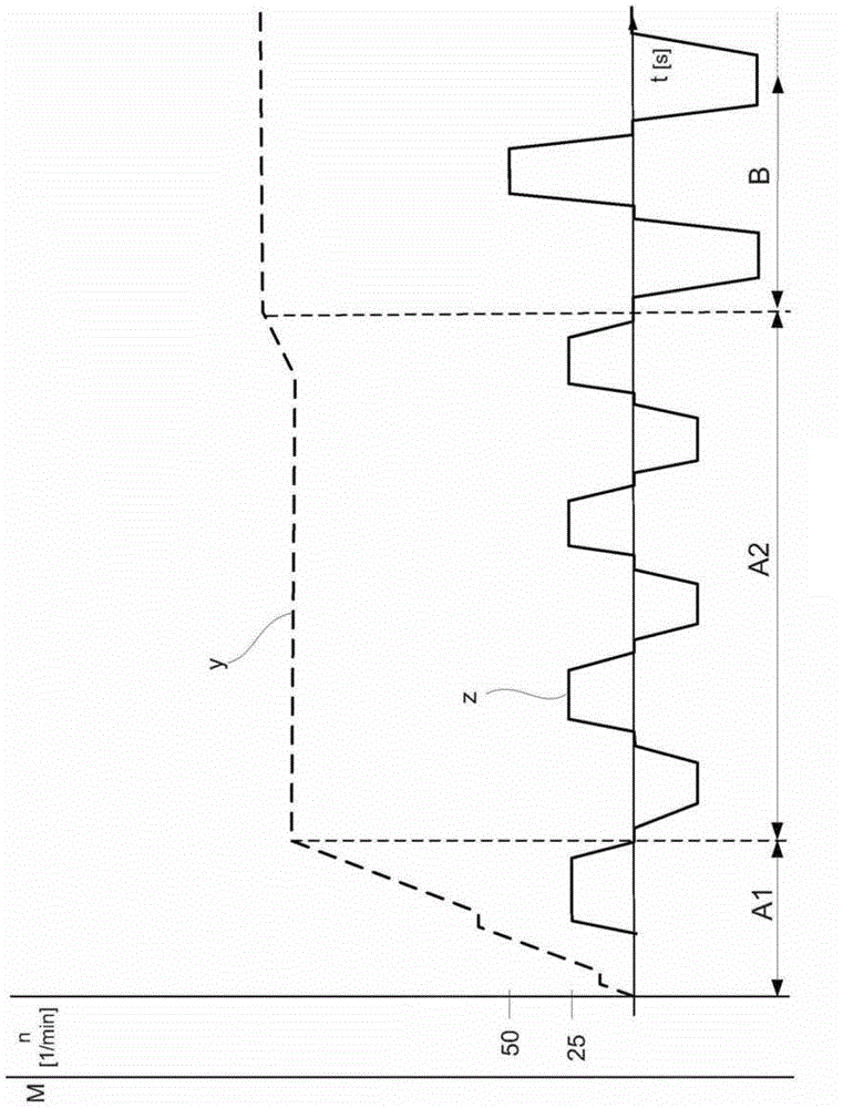 Method for washing laundry items in a program-controlled domestic appliance, and such a domestic appliance