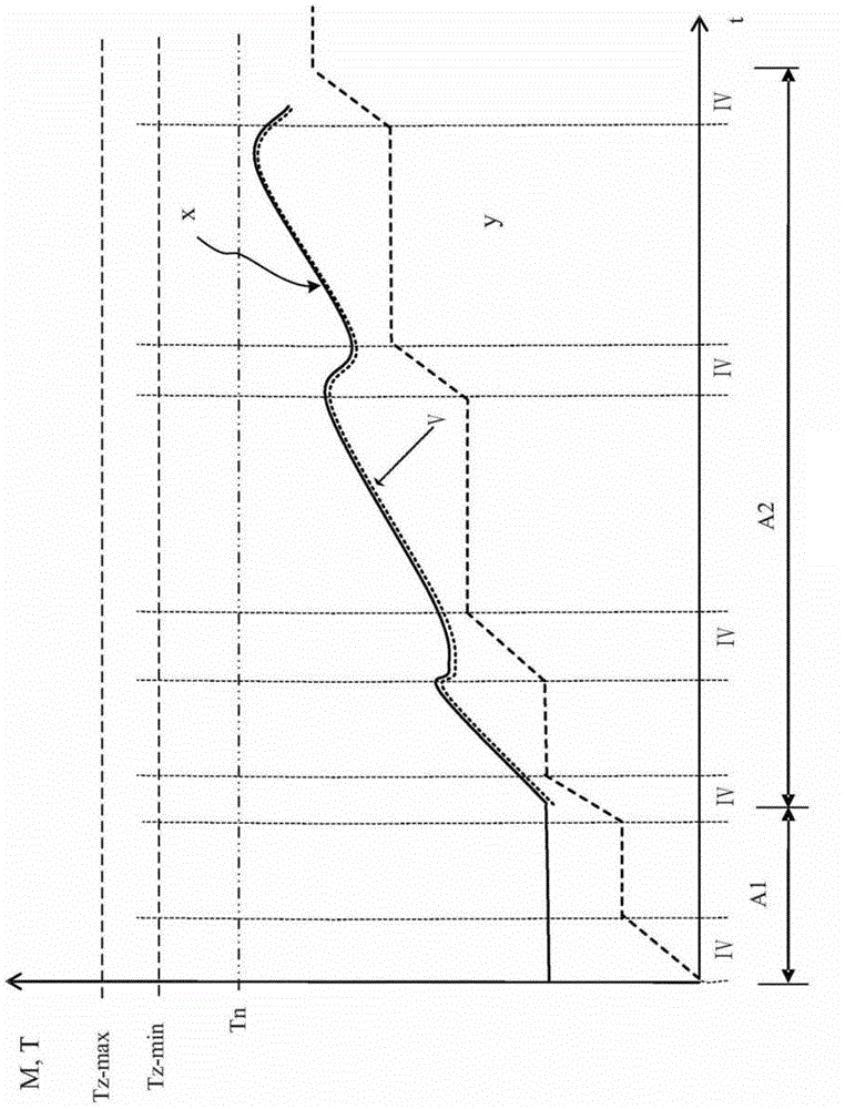 Method for washing laundry items in a program-controlled domestic appliance, and such a domestic appliance