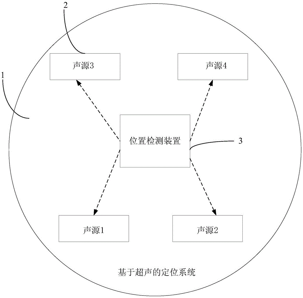 Ultrasound-based positioning system and method