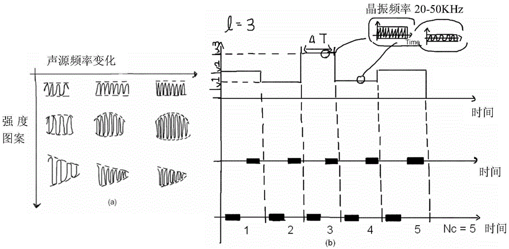 Ultrasound-based positioning system and method