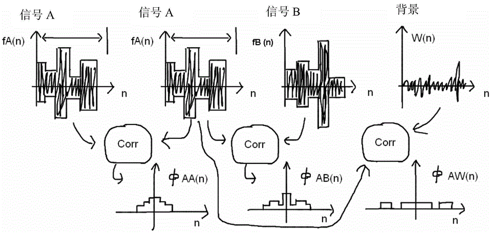 Ultrasound-based positioning system and method