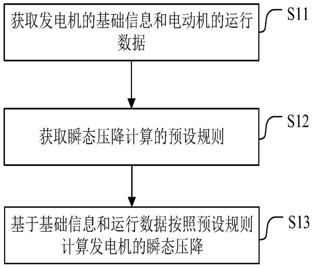 Transient voltage drop acquisition method and device, equipment starting method and device, equipment and medium