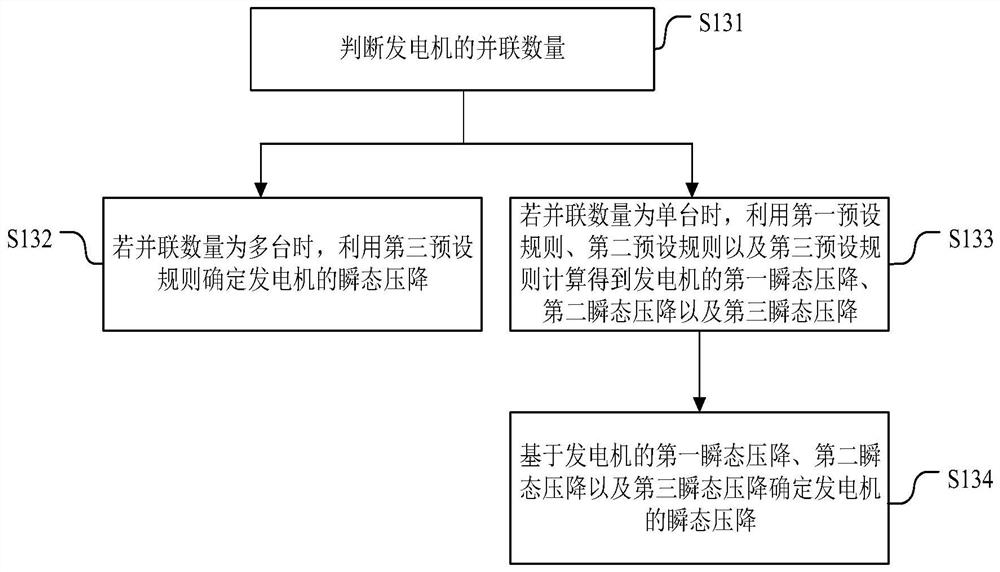 Transient voltage drop acquisition method and device, equipment starting method and device, equipment and medium