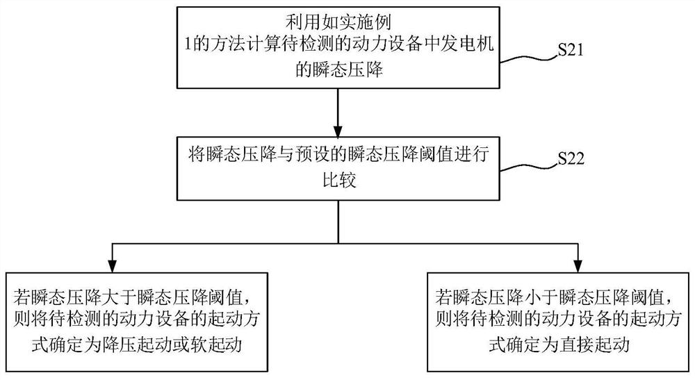 Transient voltage drop acquisition method and device, equipment starting method and device, equipment and medium