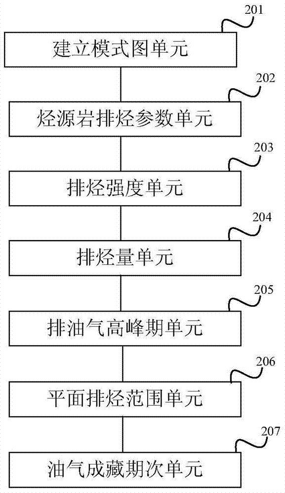 Method and device for determining oil and gas accumulation period of complex superimposed basin