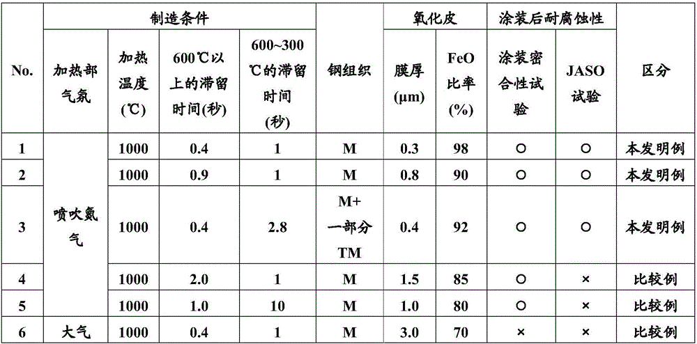 Heat-treated steel product having high strength and excellent chemical conversion processability, and manufacturing method for same