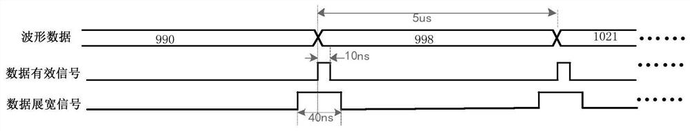 A Real-time and Reliable Waveform Data Transmission Circuit Between FPGA and Microcontroller