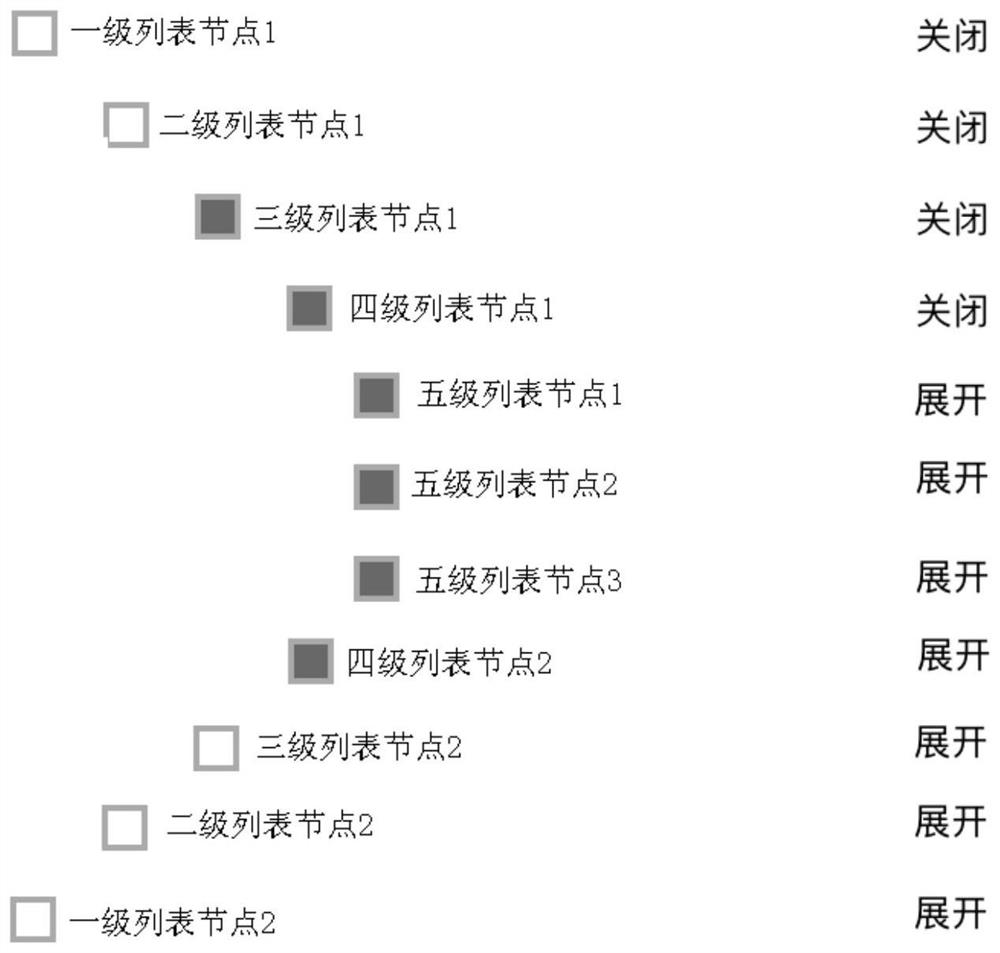 Method and device for list node management