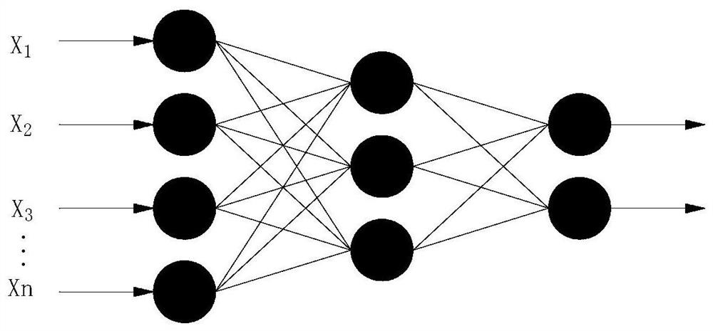 Quay crane fault monitoring method based on multi-signal fusion and Adam optimization algorithm