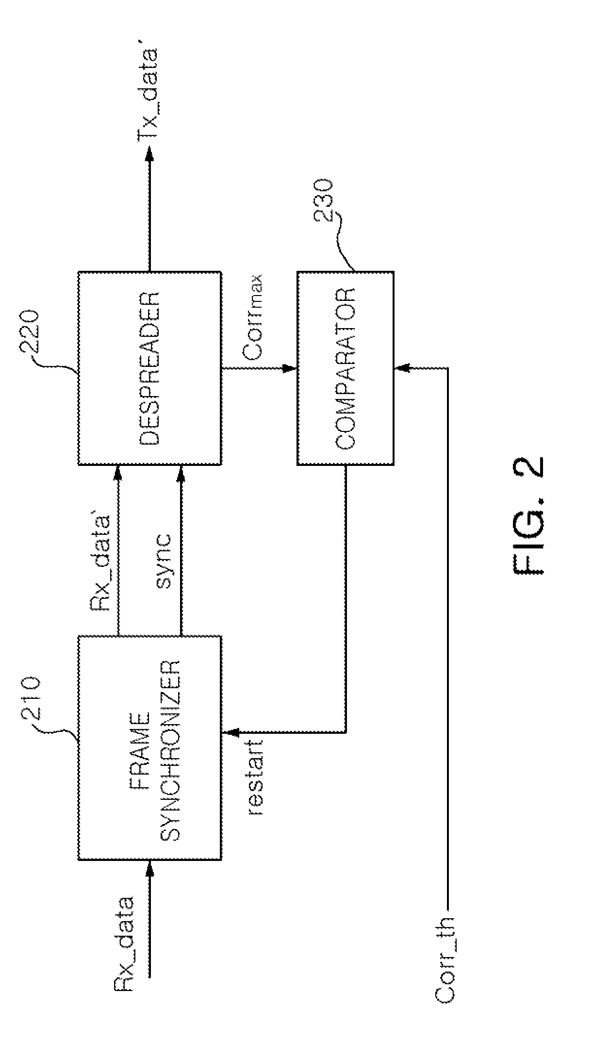 Frame synchronization method and receiver for communication modem using the same