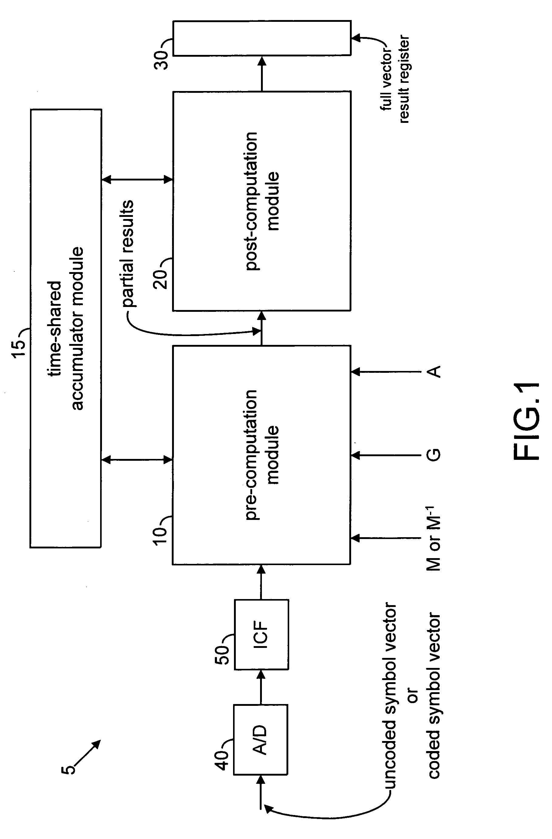 Method and apparatus for efficient matrix multiplication in a direct sequence CDMA system