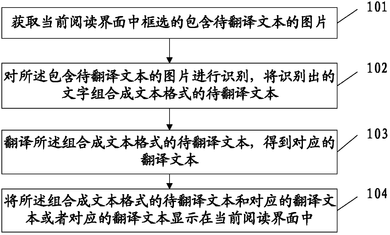Text translation method for electronic reader and electronic reader