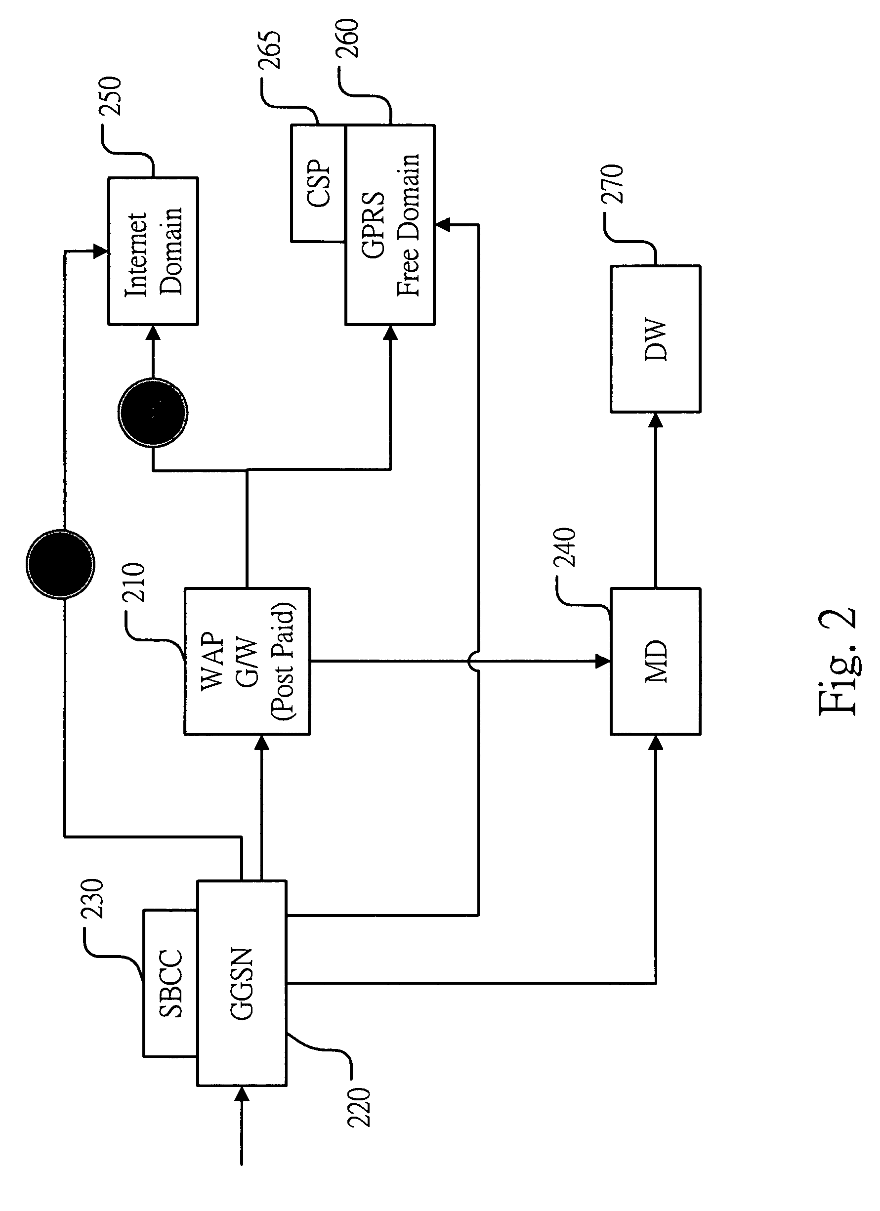 Mobile network content based charging and access control system