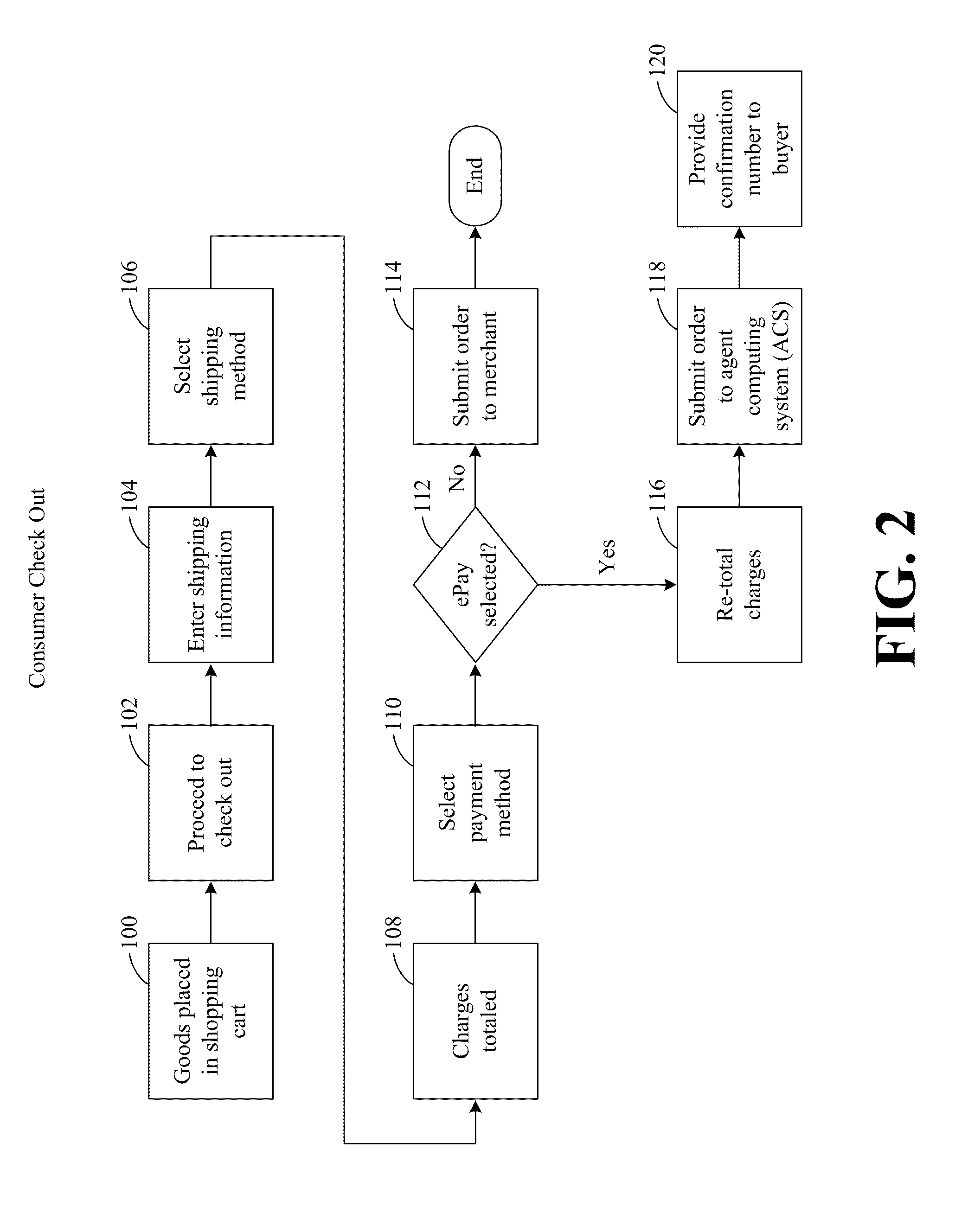 Method for Facilitating Payment of a Computerized Transaction