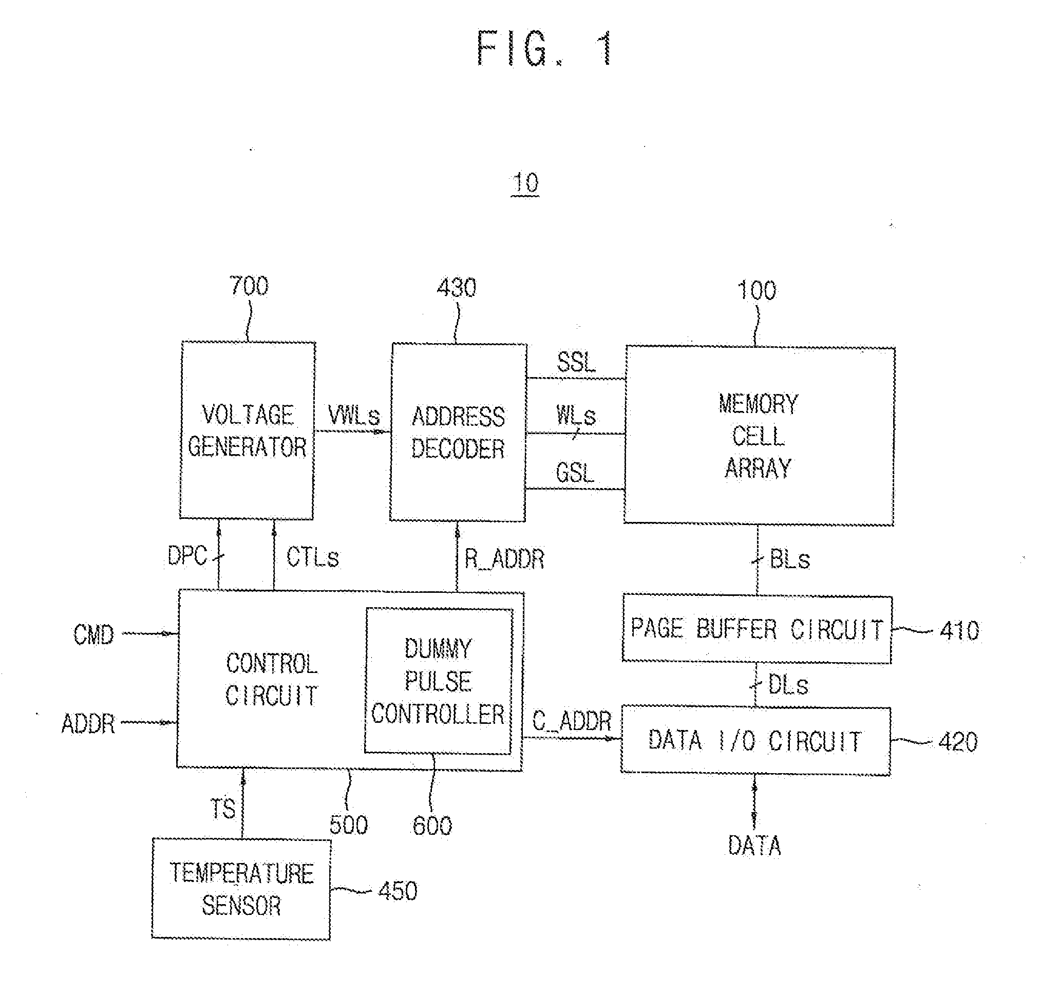 Nonvolatile memory devices, methods of operating the same and solid state drives including the same